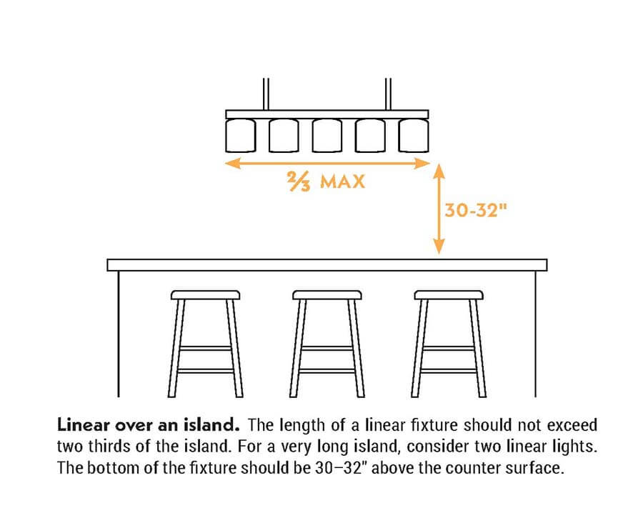 Size guide for linear over island