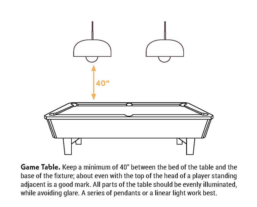 Size guide for game table lighting