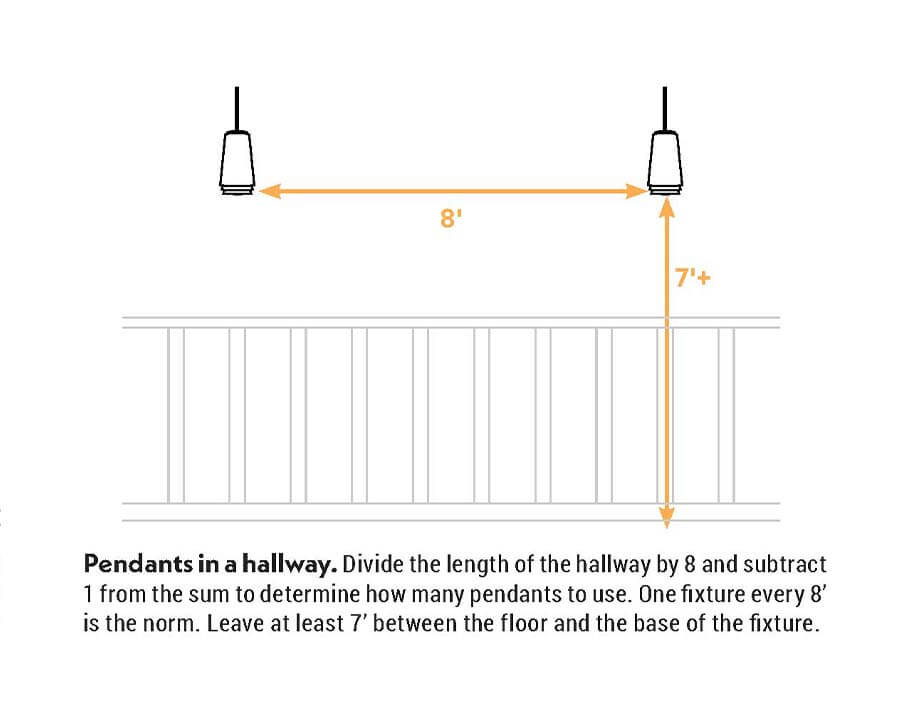Size guide for pendants in hallway