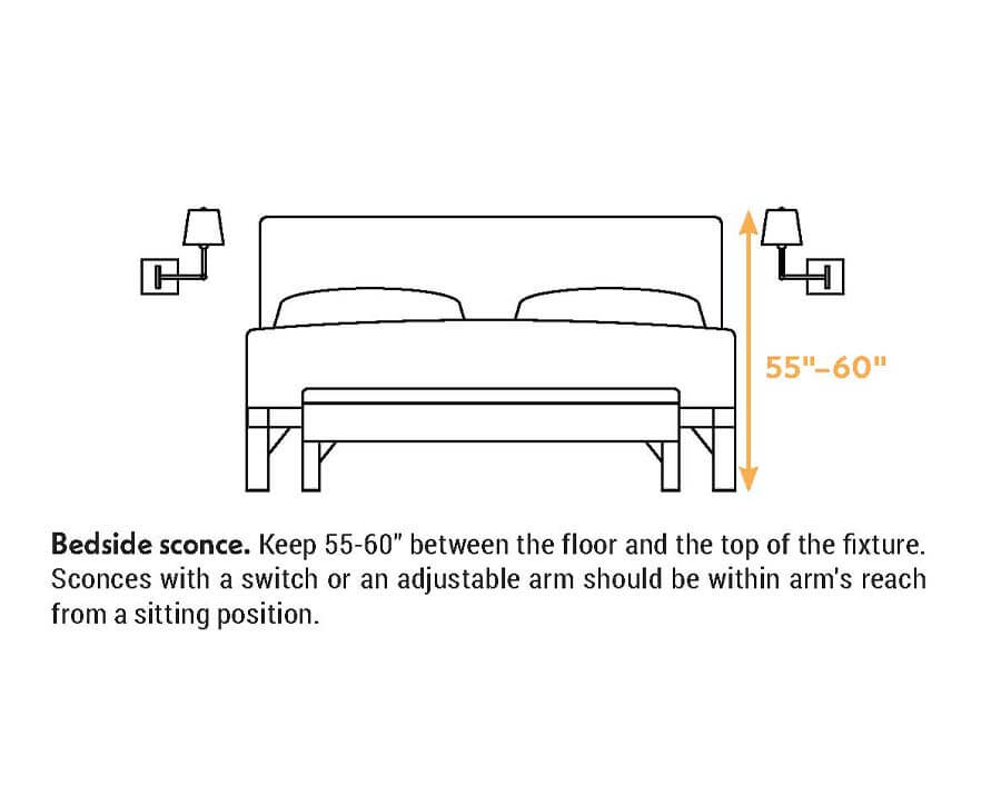 Size guide for bedside sconce