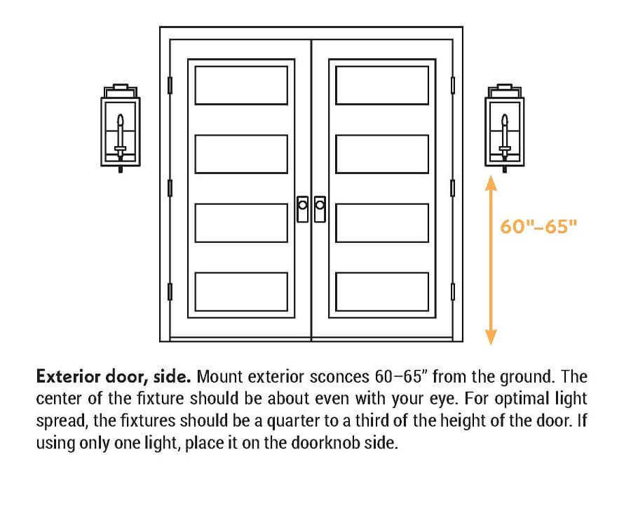 Size guide for exterior door side